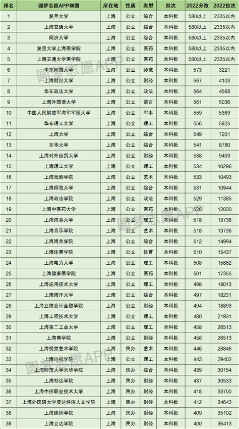 上海高考分数线及2023年考生高考各类别成绩分布表公布|界面新闻 · 快讯