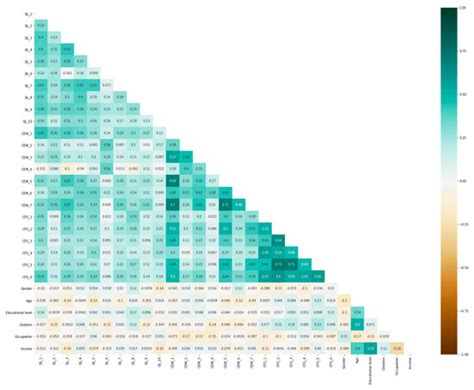 Sustainable Consumption Behaviour in Colombia: An Exploratory Analysis
