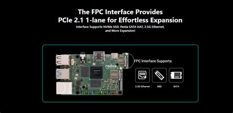 Radxa ROCK 5C Single-Board Computer (SBC) Raspberry Pi Alternative ...