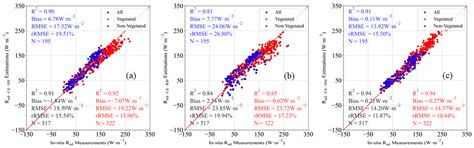 A General Model for Converting All-Wave Net Radiation at Instantaneous ...