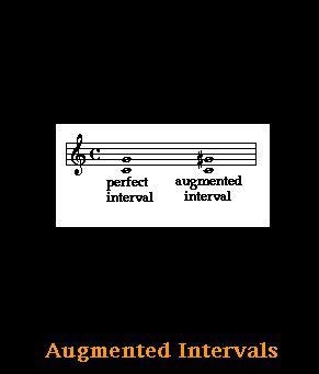 Image result for Augmented Intervals