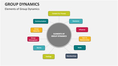 Image result for Group Dynamics Homemade