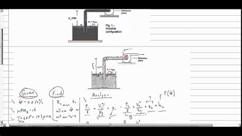 Image result for NPSH Example Problems