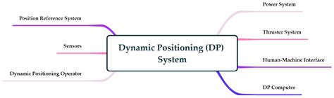 A Study on the Development of Prediction Model for Fleet Capacity of ...