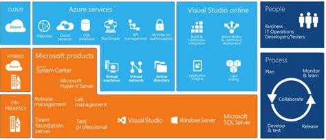 Image result for Azure DevOps Server Logo