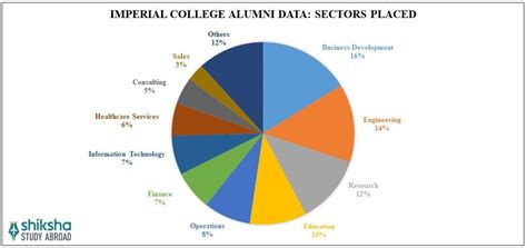 Imperial College London: Rankings, Fees & Courses