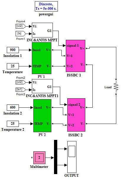 Image result for Computer Simulation Diagram