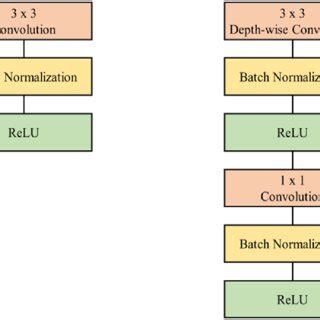 Image result for Convolution Layer Formel