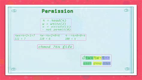 Chmod File Permission 的图像结果