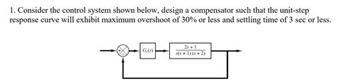 Control System Unit Response Problem 的图像结果