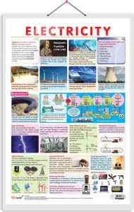 ELECTRICITY CHART | Unraveling the Wonders of Electricity: Informative ...