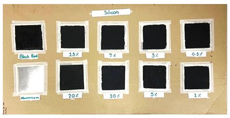 Silicon Particles/Black Paint Coating for Performance Enhancement of ...