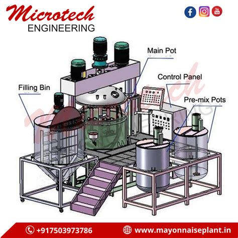 Mayonnaise Making Machine | Mayonnaise Plant Manufacturers & Suppliers ...