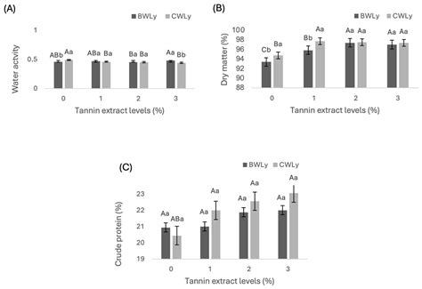 New Technology of Rumen-Protected Bypass Lysine Encapsulated in Lipid ...