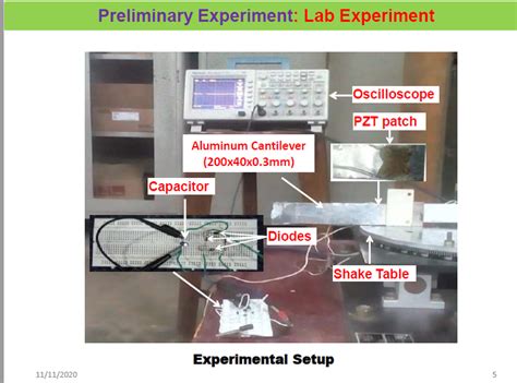 sumit Balguvhar : Home