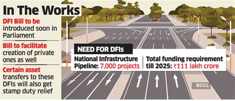 Private sector DFIs may get 5-year tax holiday - The Economic Times