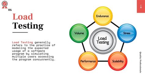 Image result for Performance Testing in Quality Control