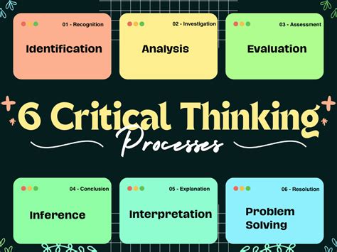 Critical Thinking and Problem-Solving Skills for Professional Success