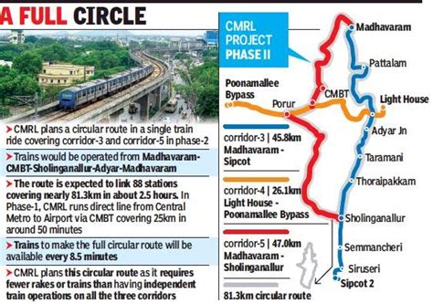 Twenty22-India on the move: Chennai: Ride around city in 2.5 hrs on a train