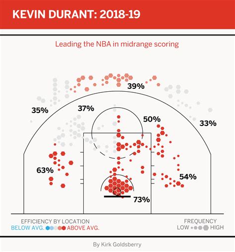 Best NBA players at every spot on the basketball court - ESPN