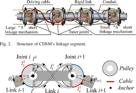 Folding Linkage Mechanism 的图像结果