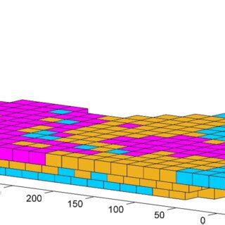 Image result for Sequencing Block Code
