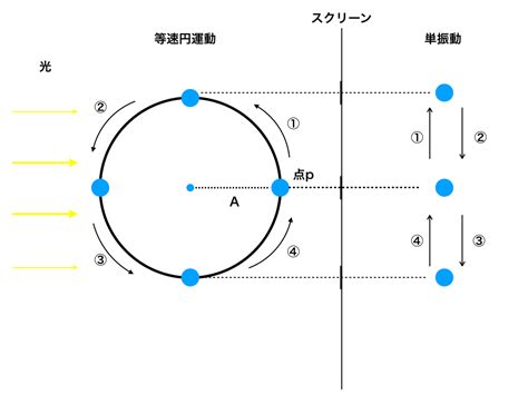 Image result for Three-Dimensional in Java Programming with Images