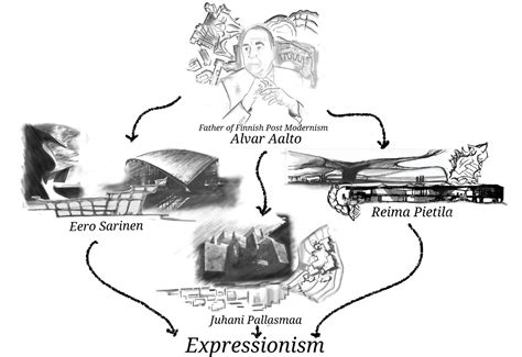 Organic Expressionism: The Architectural Vision of Raima | CEPT - Portfolio