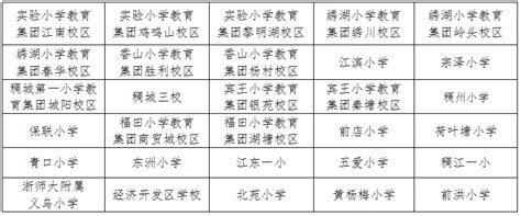 2020年义乌市公办中小学非学区生招生批次安排- 本地宝