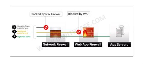 Image result for How to Install Web Application Firewall