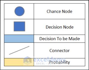 Image result for How to Make an Algorithm Example Excel
