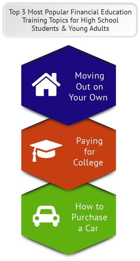 Financial Literacy Programs 的图像结果