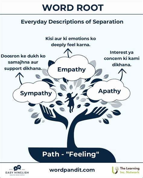 Image result for Root Word Path