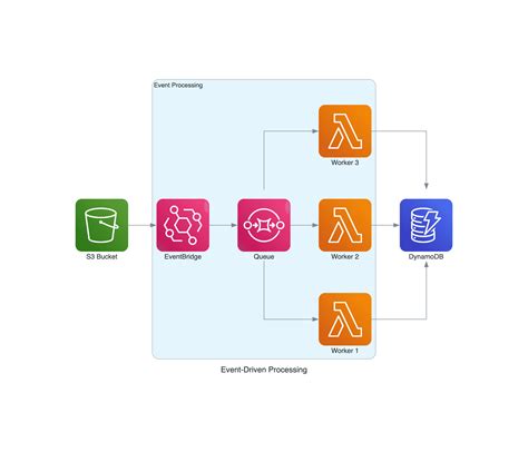 Image result for Set Dictionary Tuple Programs in Python