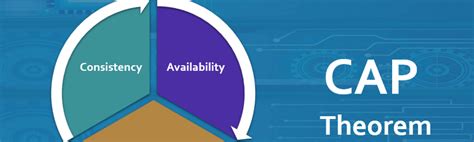 Image result for Cap Theorem Tutorial