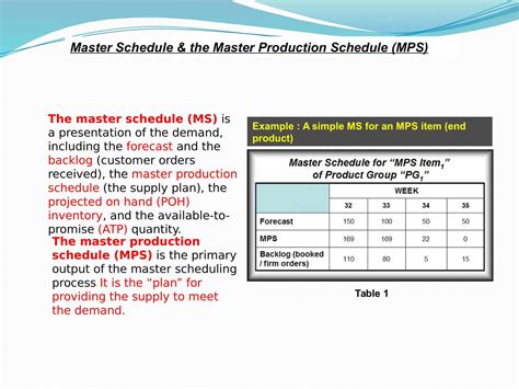 Image result for Production Schedule Example
