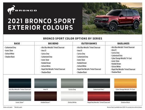 2021 Ford Bronco Sport Colors And Trims Overview - Motor Illustrated
