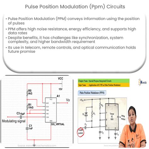 Pulse Position Modulation Applications 的图像结果