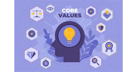Image result for Examples PF Core Values