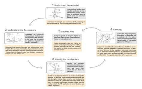 Image result for MLT Sample Size