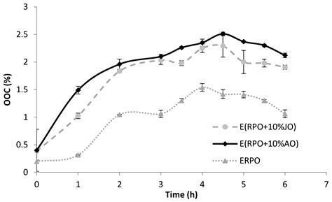 Synthesis and Characterization of Polyurethanes from Residual Palm Oil ...