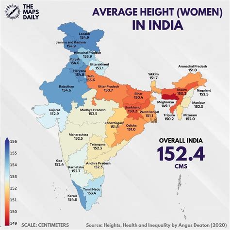 Average height in India : jammu
