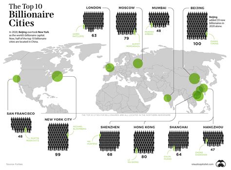 Mapped: The Top 10 Billionaire Cities - Visual Capitalist