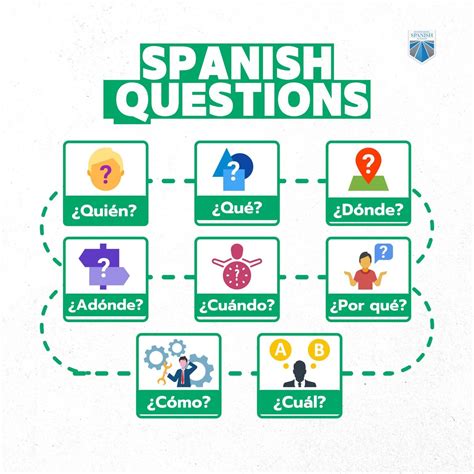 Question In Spanish