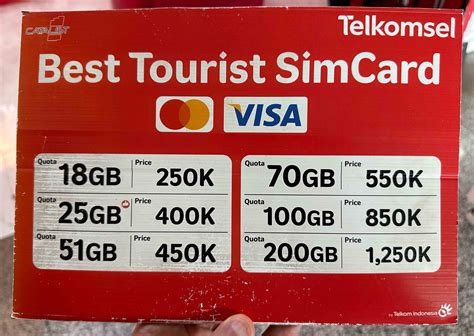 Buying a Sim Card for Bali in 2024 - Traveltomtom.net
