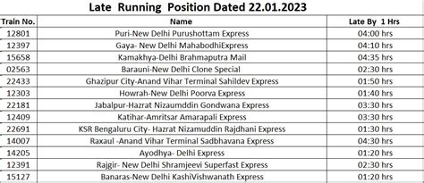 13 trains running late due to fog in northern region today: Indian Railways