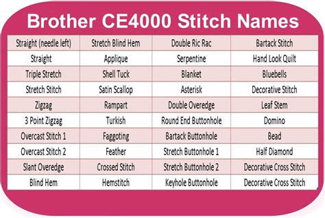 Image result for Sewing Machine Stitches