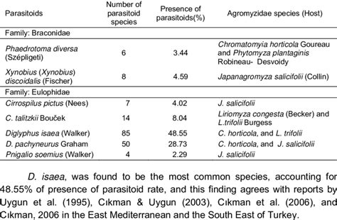 parasitoid 的图像结果