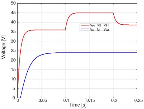 Multiple Input-Single Output DC-DC Converters Assessment for Low Power ...