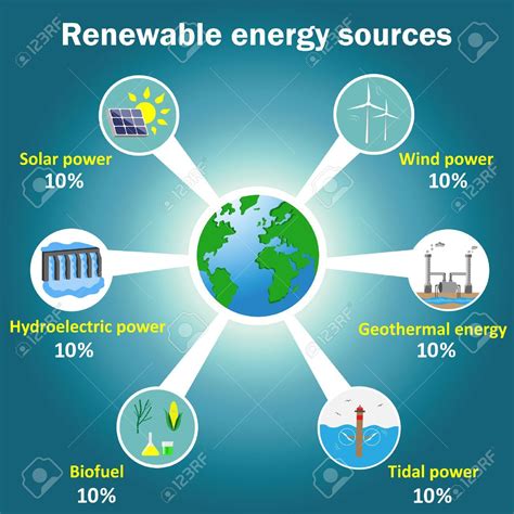 Green Energy Sources